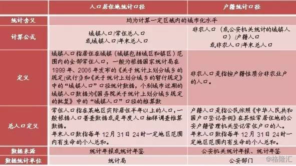 古巴人口增长模式_古巴的人口(2)