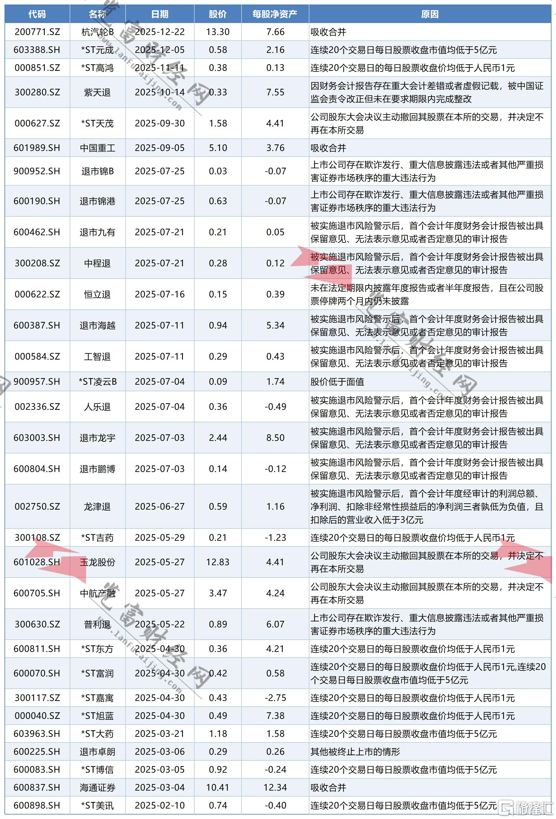退市2.jpg