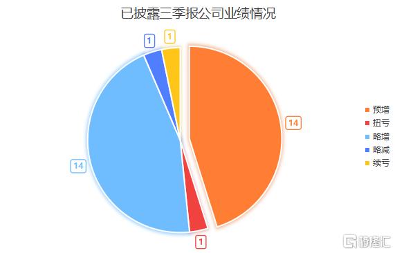 三季报1.jpg