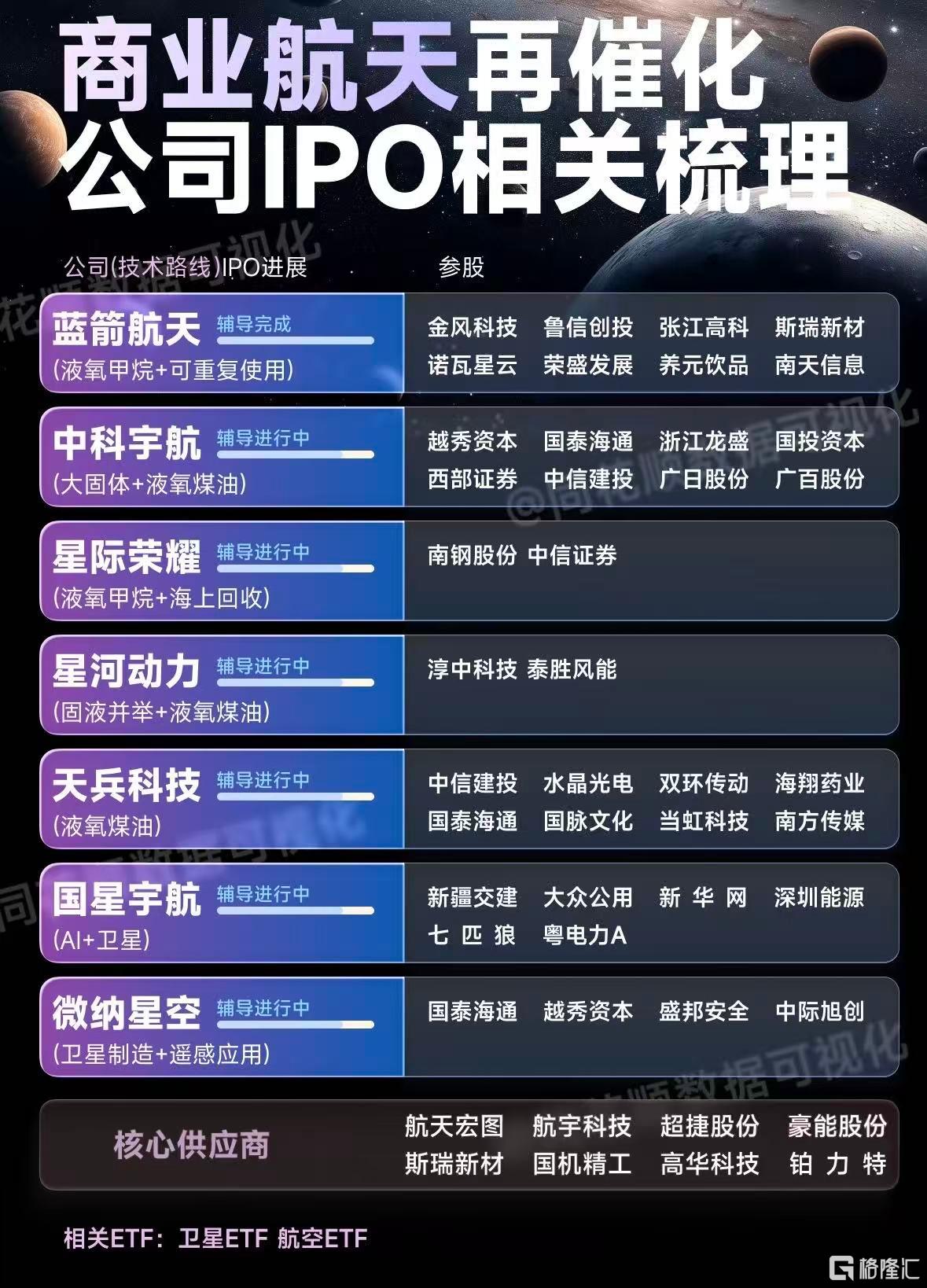 商业航天IPO.jpg