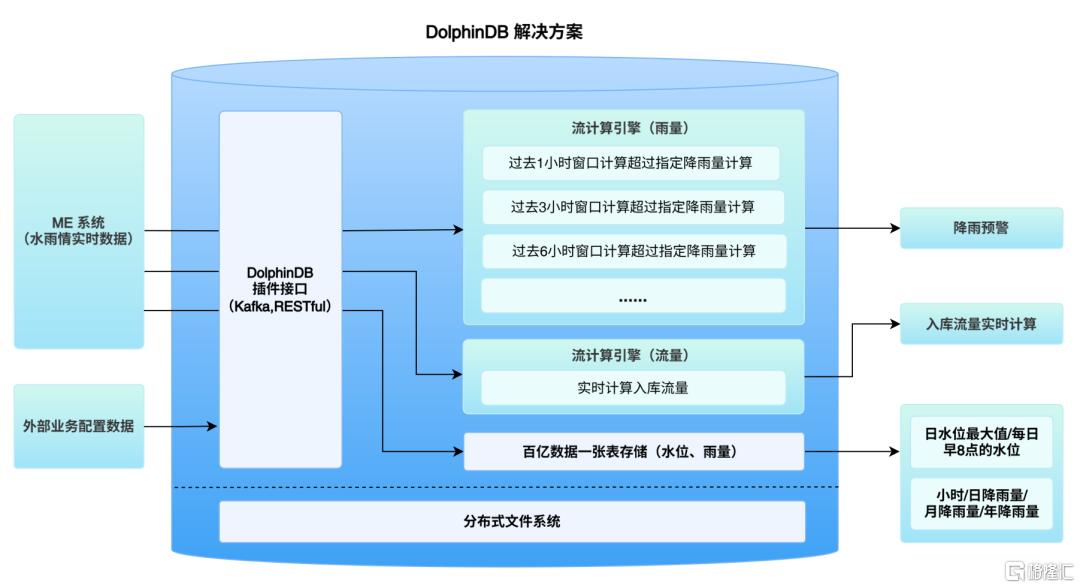 解决方案.png