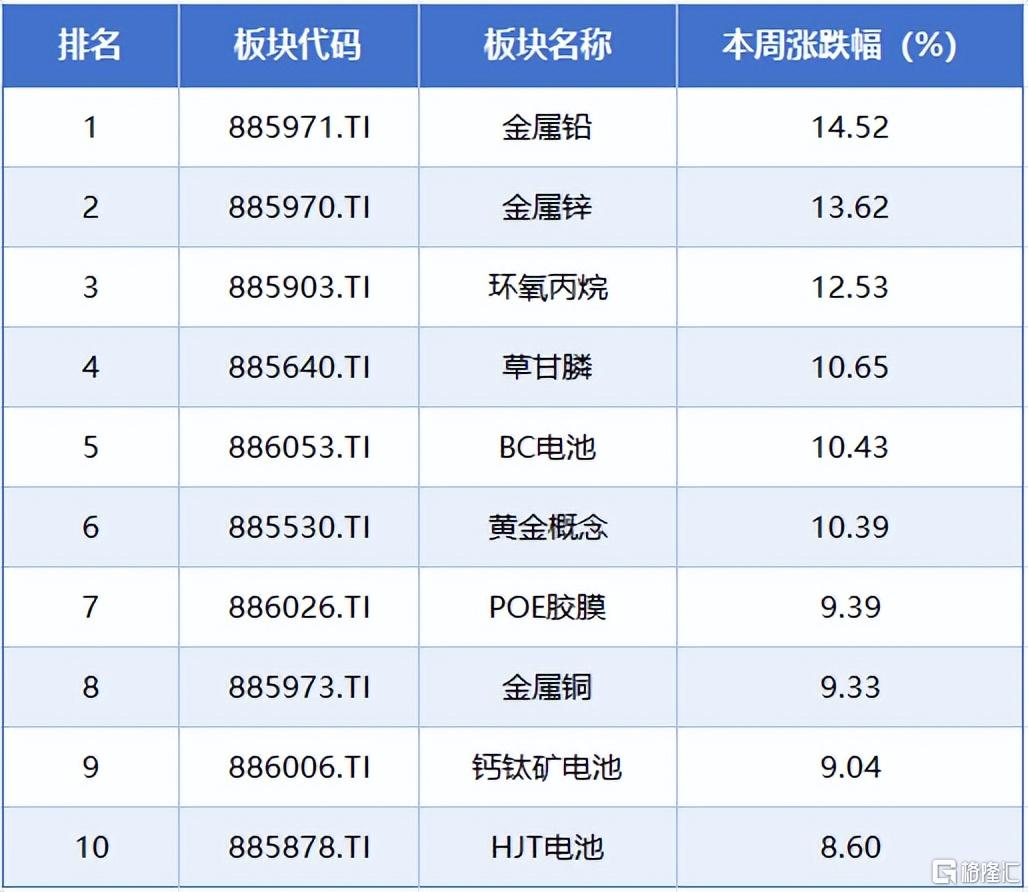 本周A股4.jpeg