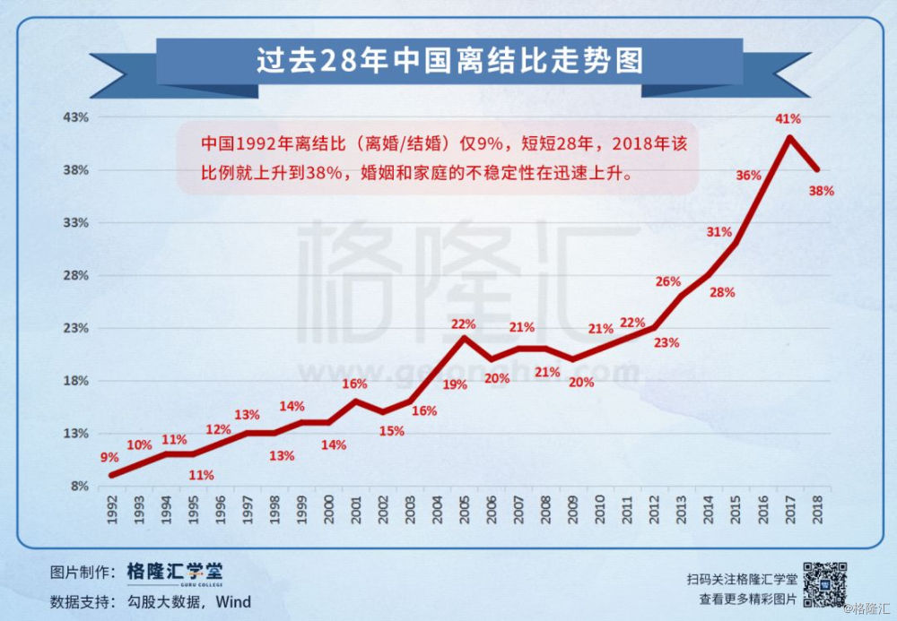 笑出生人口_出生人口(3)