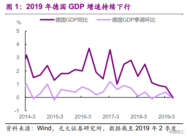 苏州gdp增速下滑原因_天津GDP增速持续下滑,明年将被苏州反超(2)