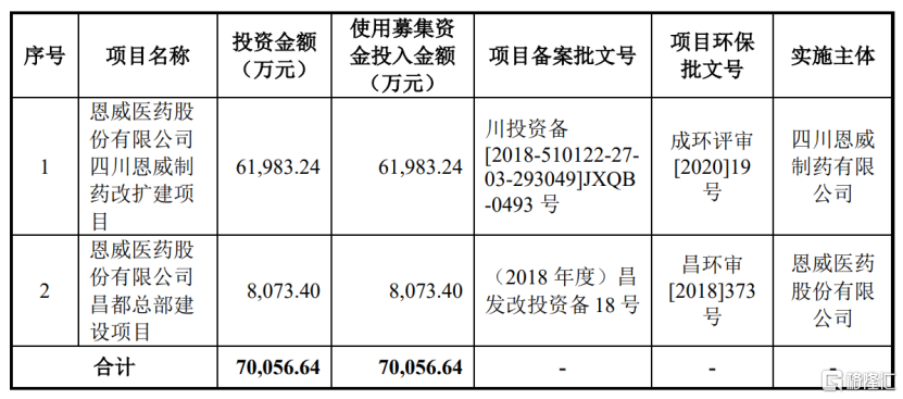 今日开放申购，恩威医药（301331.SZ）如何把握妇幼健康市场的“生意经”？