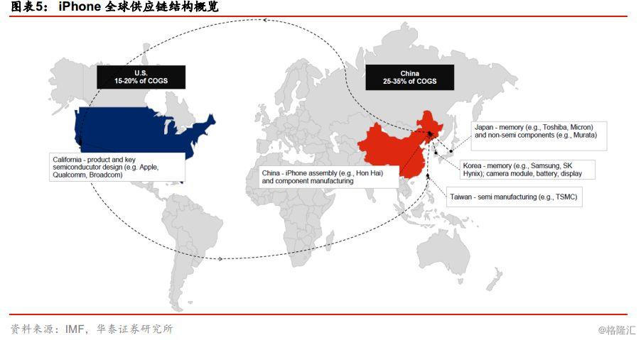 2020年中国gdp贡献多的产业_2019 2020年中国产业互联网报告 中国GDP增长贡献率达到58.5 可下载(2)