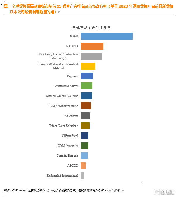 QY焊接覆层耐磨板.png