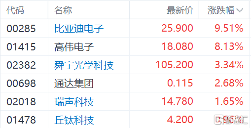 快讯图片