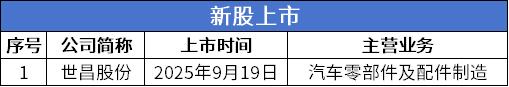 3 新股.png