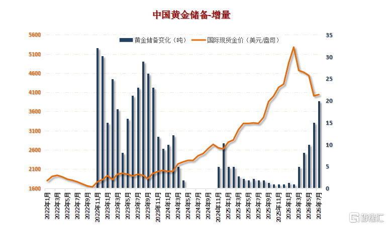 16中国央行购金.png