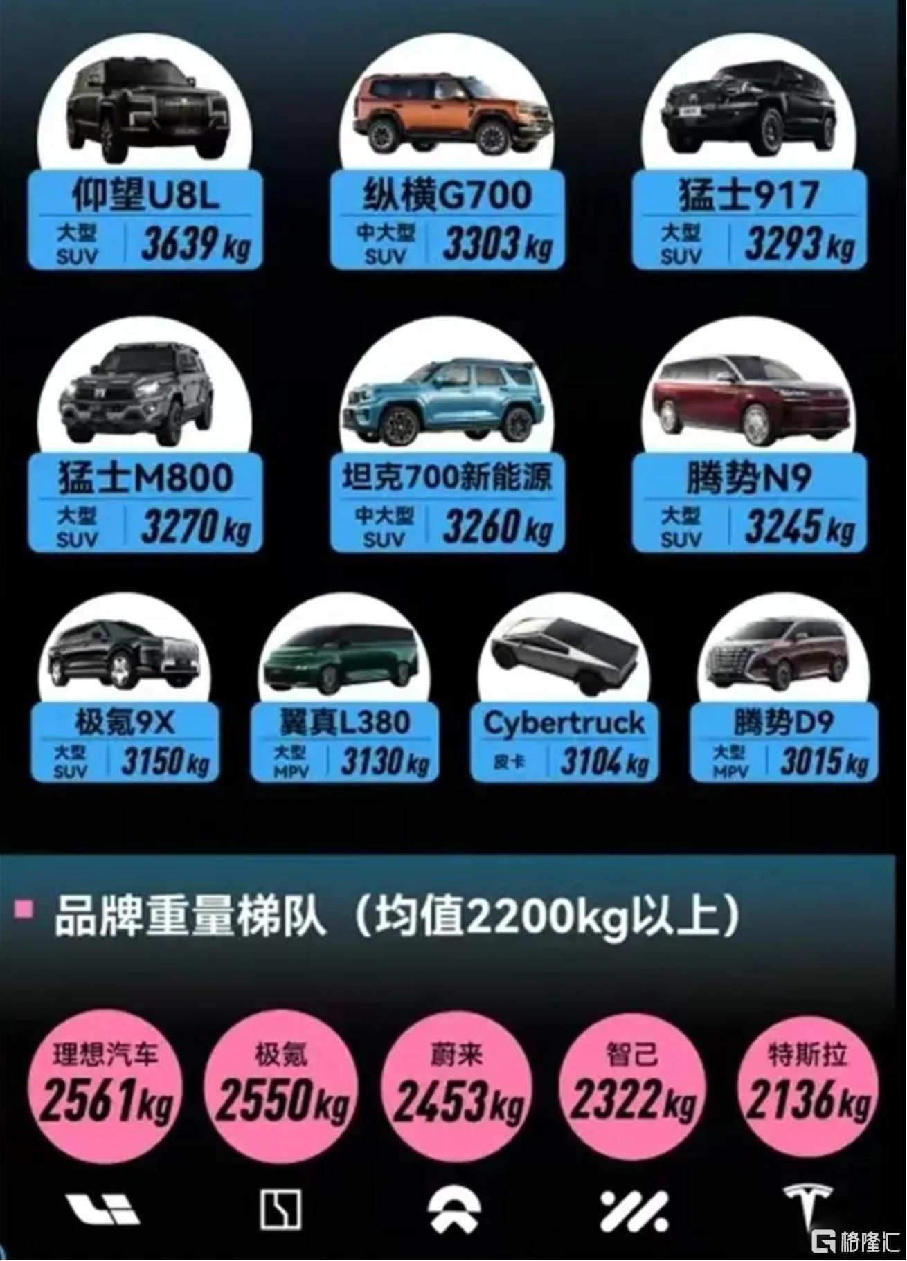 整备质量.png