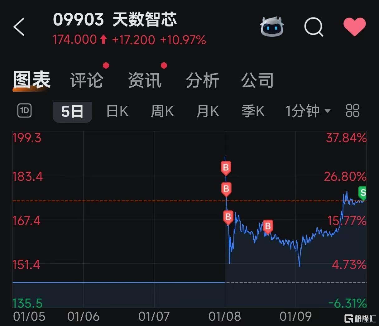 44 天数.jpg