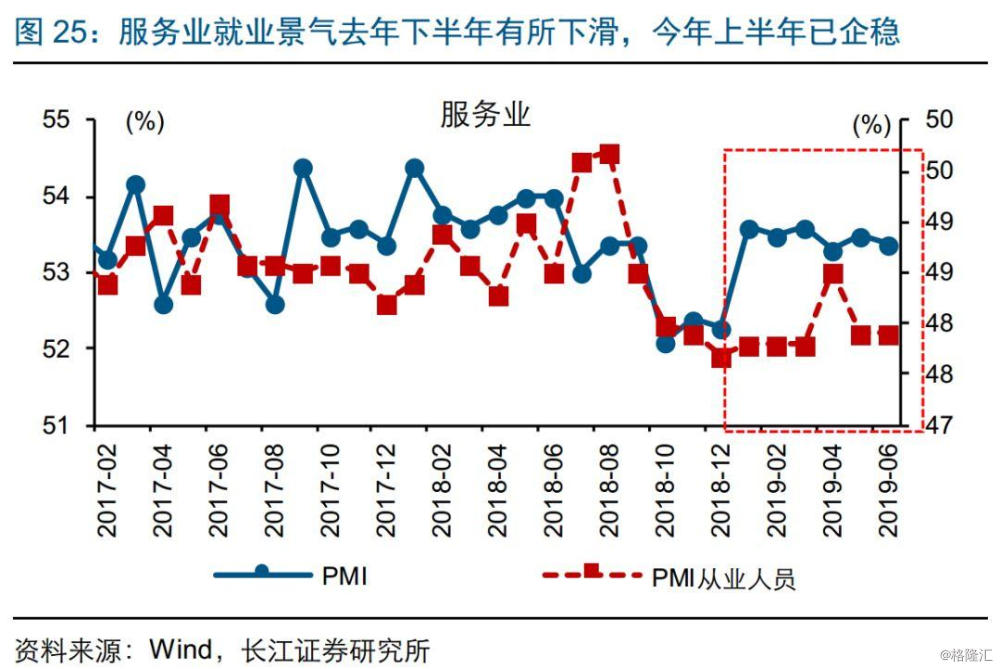 经济总量增长带动就业增长_就业创业(2)