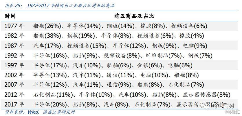 韩国开放时的GDP是多少_撑不住了,韩国加息了 中国跟还是不跟(3)