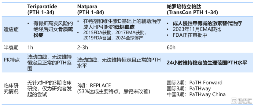 HP用药对比图.png