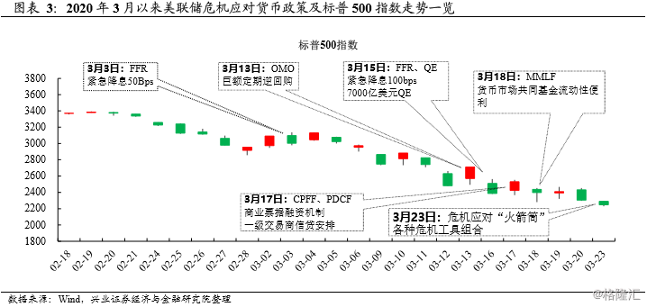 货币经济学中总量流动性管理模型_数字货币图片(2)