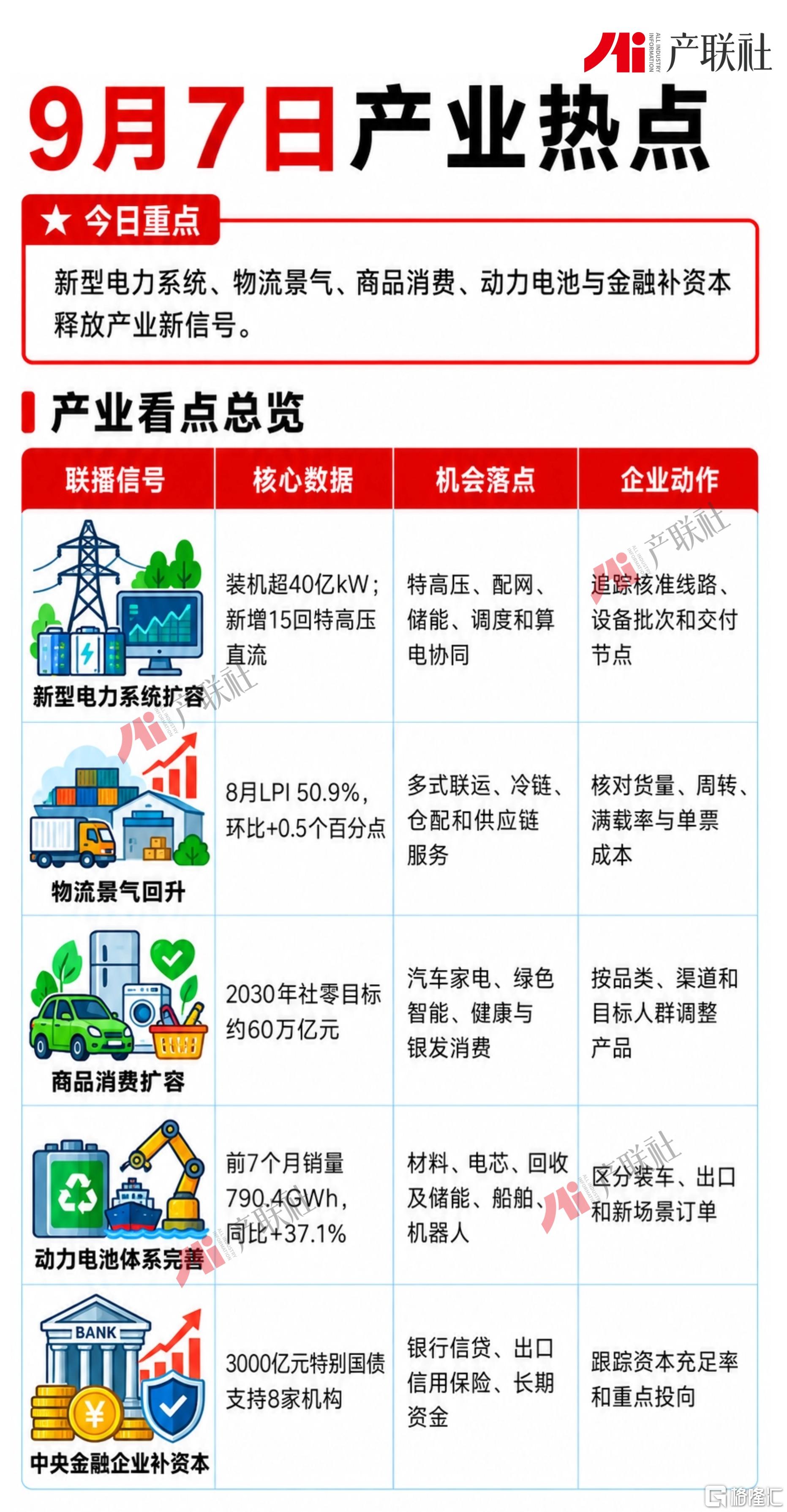 0907产业热点.jpg