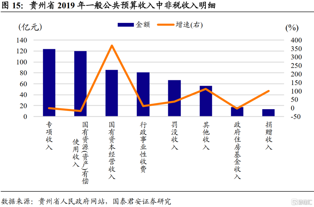 财政收入比gdp高的地方_21省区财政收入增速超GDP 营改增 或再扩容(2)