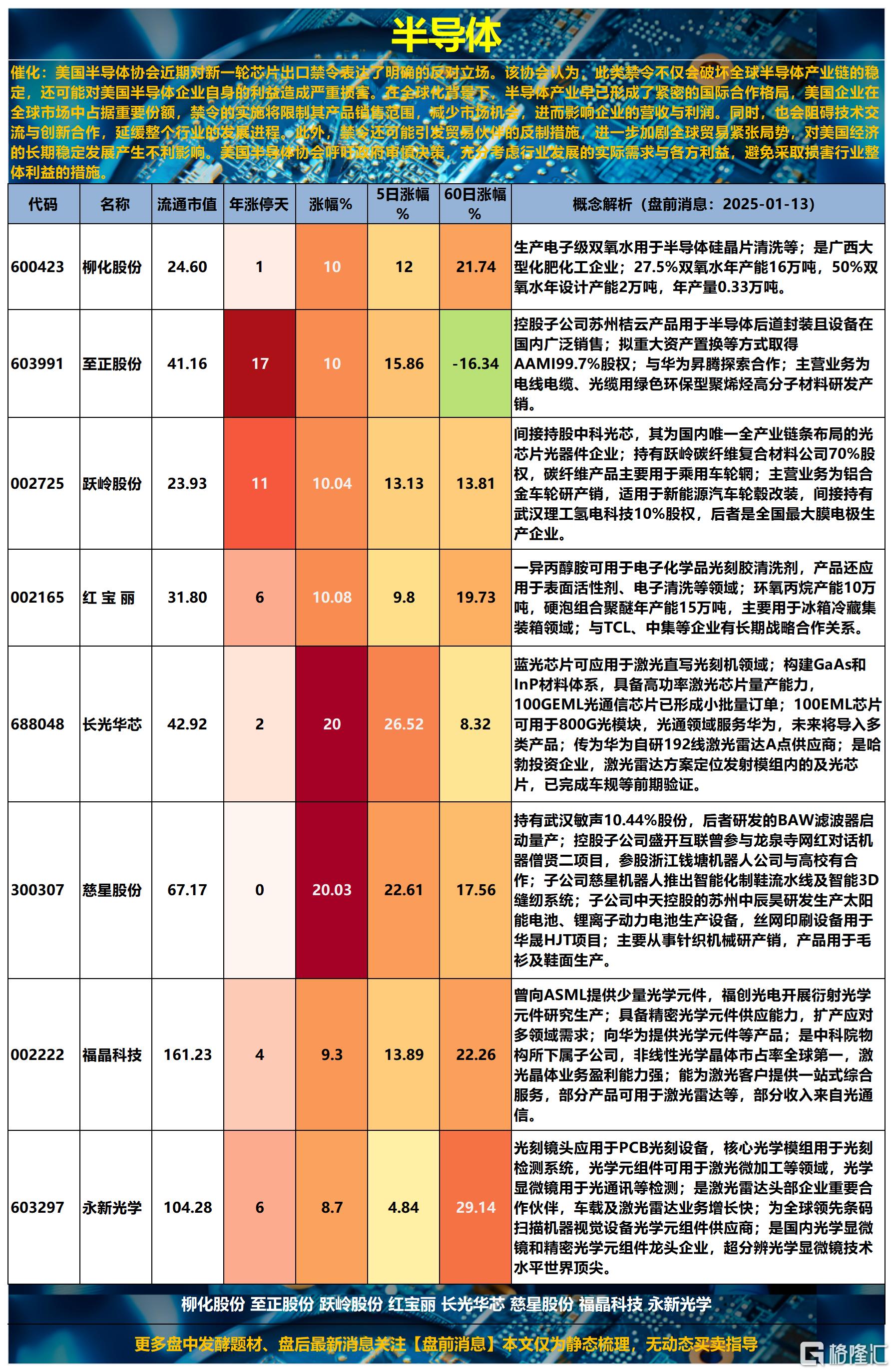 半导体2025-01-13 17-30-31_Sheet2.png