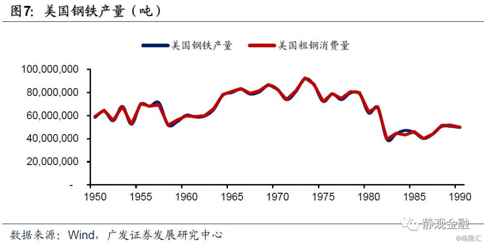 战时积累的技术进步和经验促进了美国工业生产的转型升级.