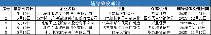 辅导2.png