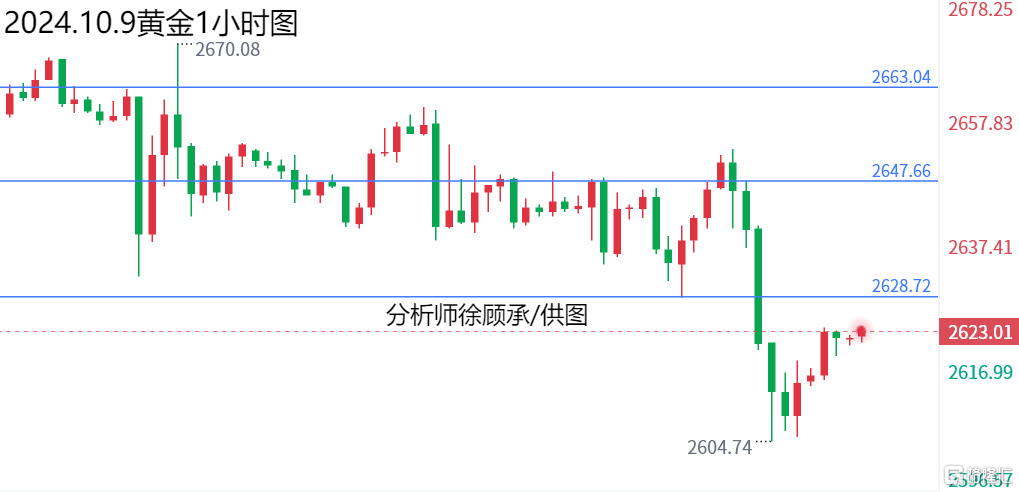 10.9黄金.png