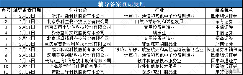 华卓表.png