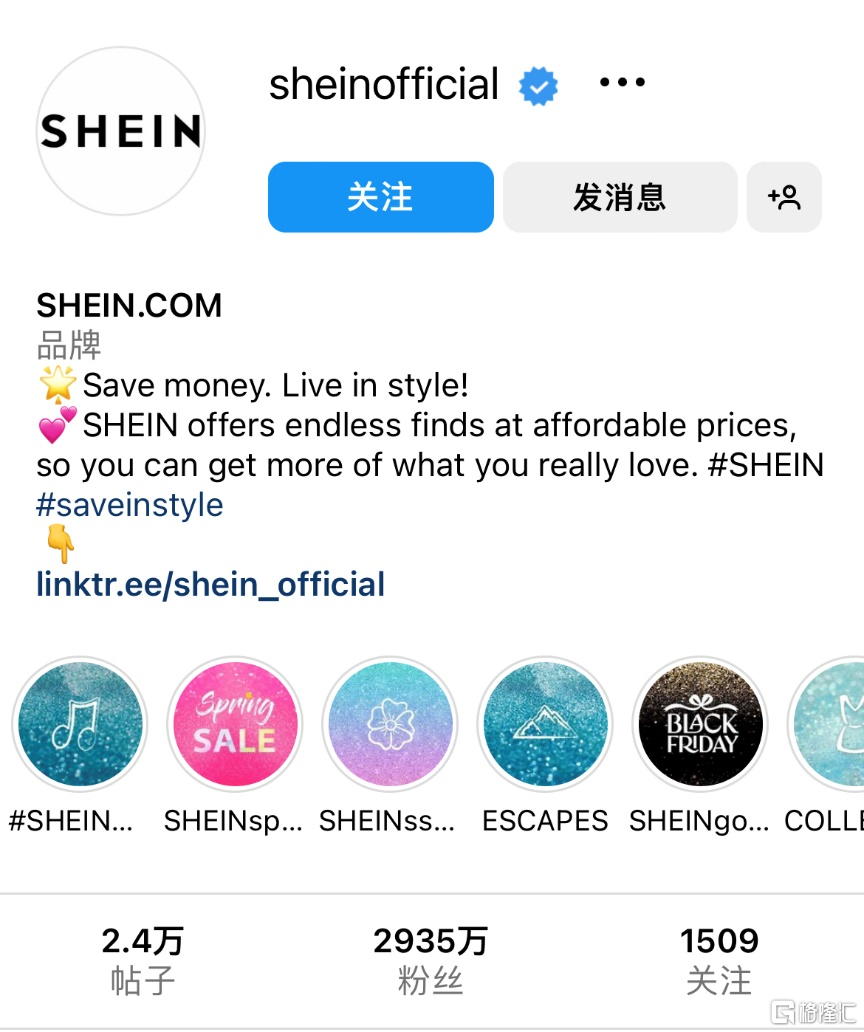 在北美最大的社交平台Facebook上，SHEIN官方的粉丝已经超过3000万，在Instagram上，SHEIN的粉丝也已经逼近3000万。