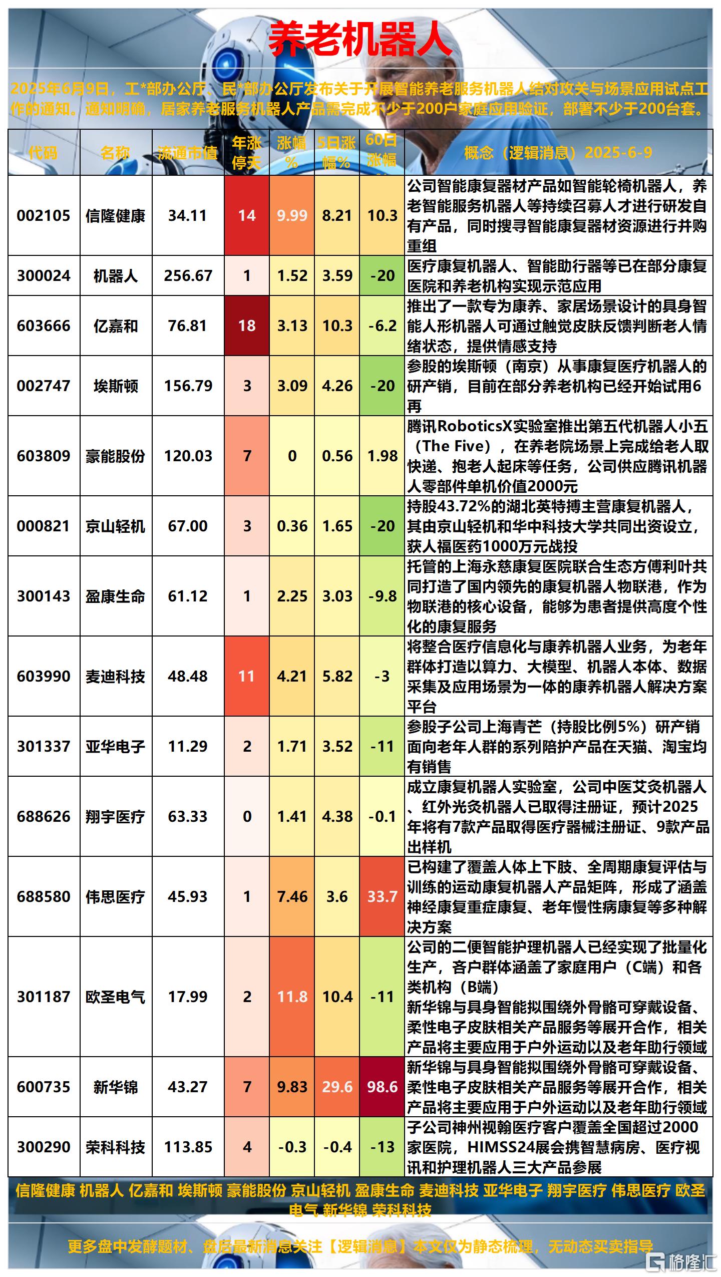 养老机器人2025-06-09 16-16-18_Sheet2.png