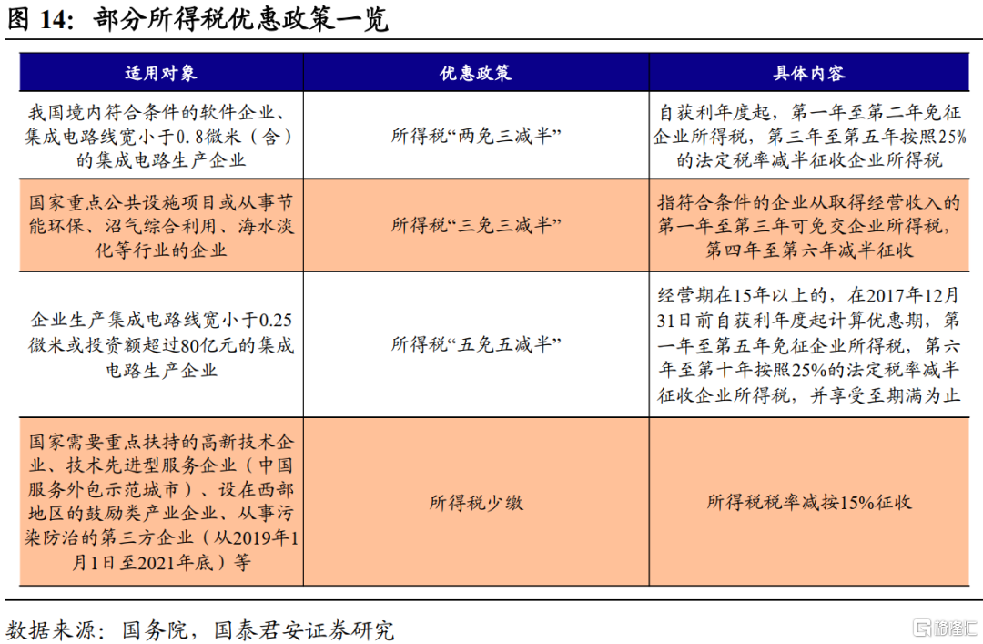 地方财政收入和gdp排名_地方财政收入与GDP偏差之惑(2)