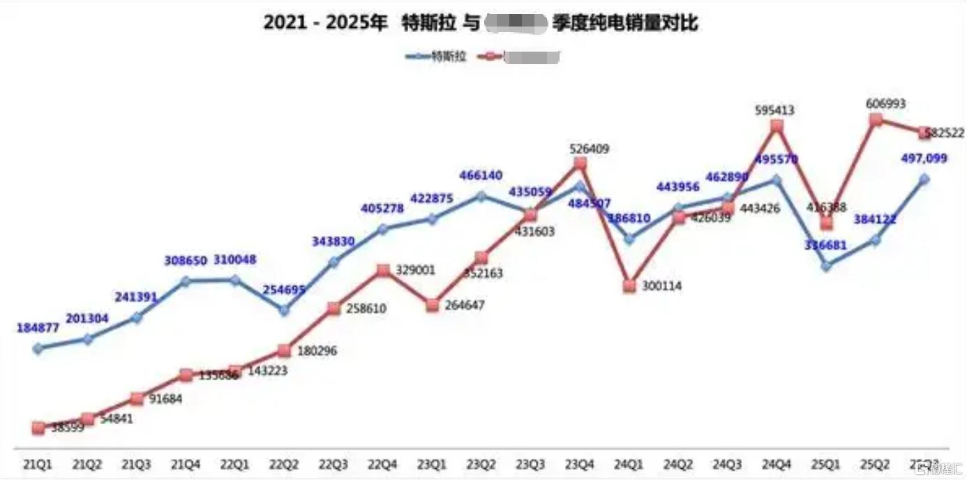 销量对比.png