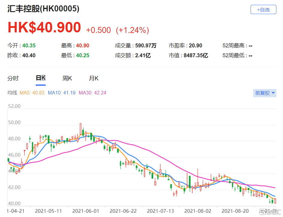 汇丰控股(0005.HK)目标价61港元，重申“买入”评级