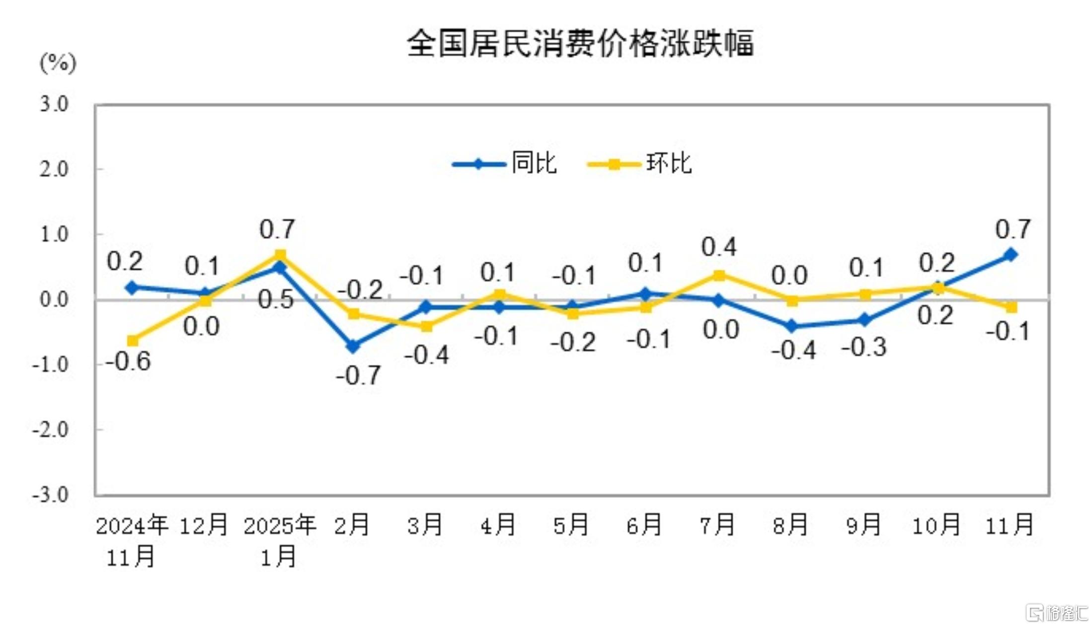 居民消费.jpg