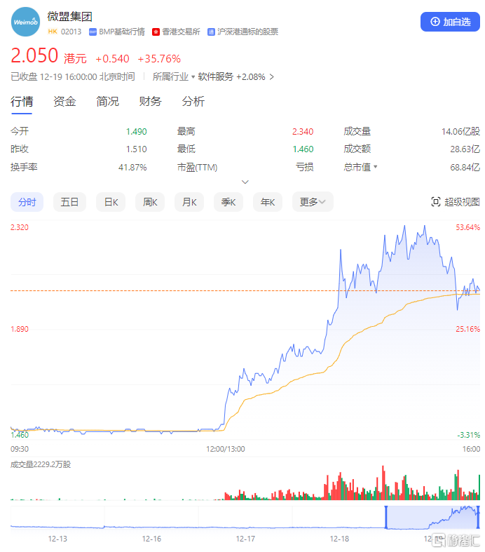 微盟.png