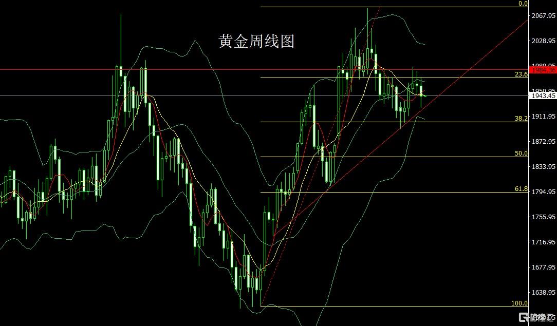 8.7黄金.jpg