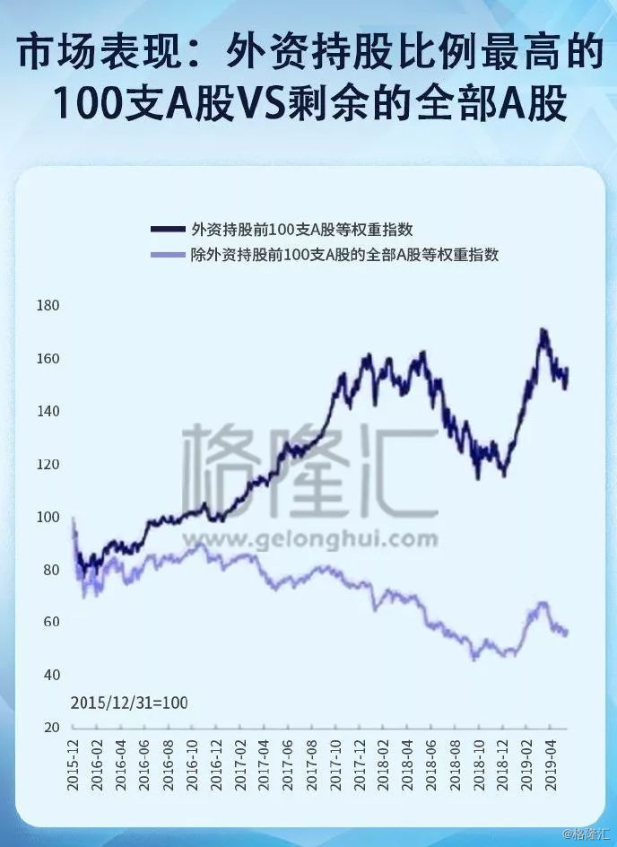 人均持股市值_市值管理(2)
