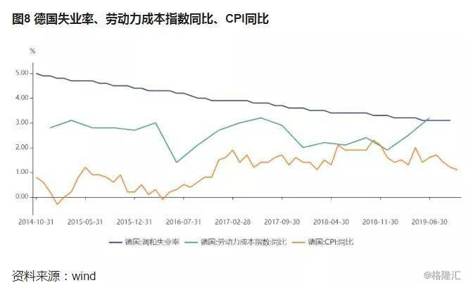 英国2020年GDP下降_春节假期需要知道的几件事 海外大类资产表现 债市大幅下跌(3)