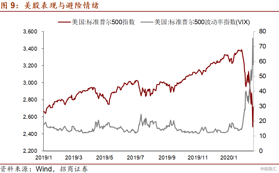 我国第一季度GDP增速大幅下降_中国gdp增速曲线图(3)