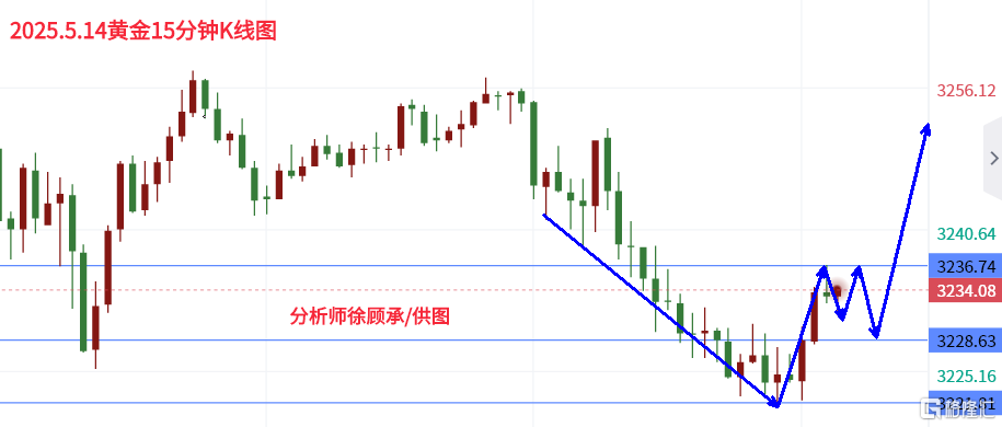 5.14黄进.png