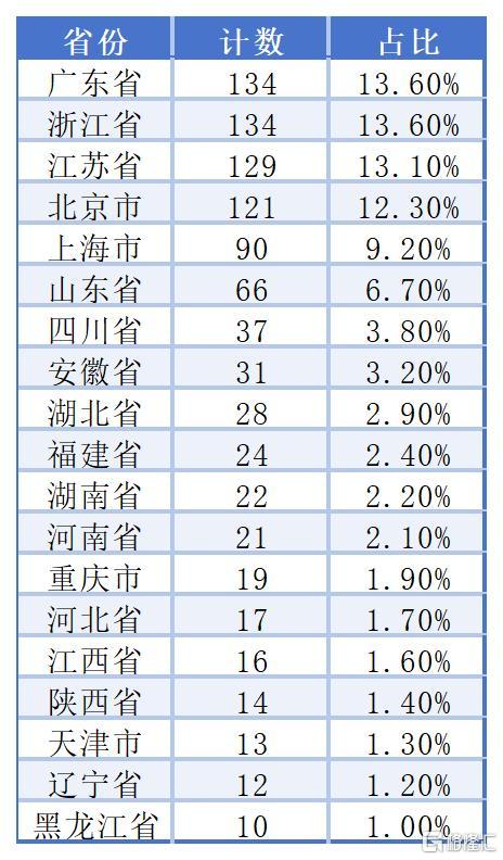 2025.3.3客户白名单更新_Sheet3.jpg