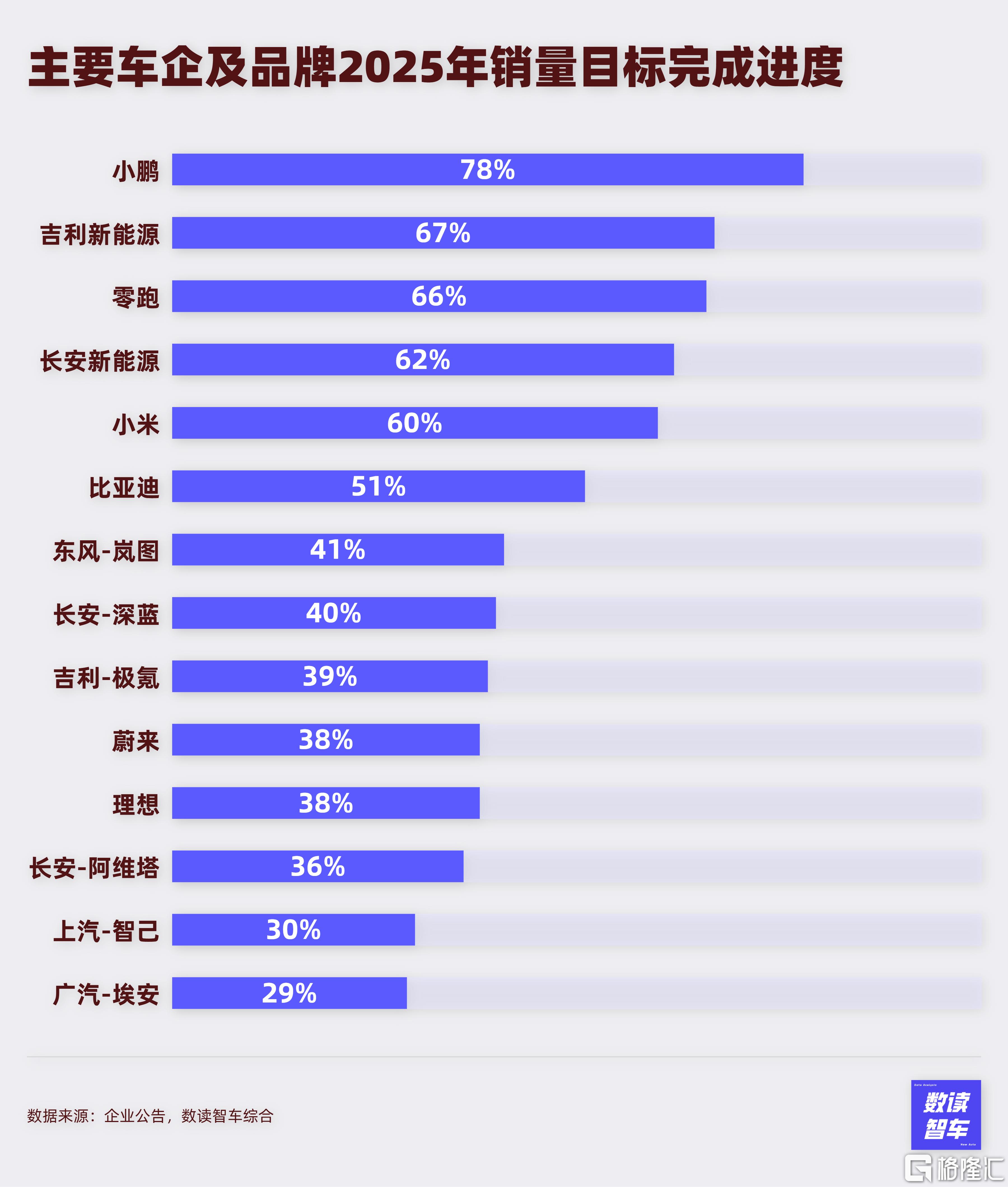 别碰！！指标完成进度 (1).jpg