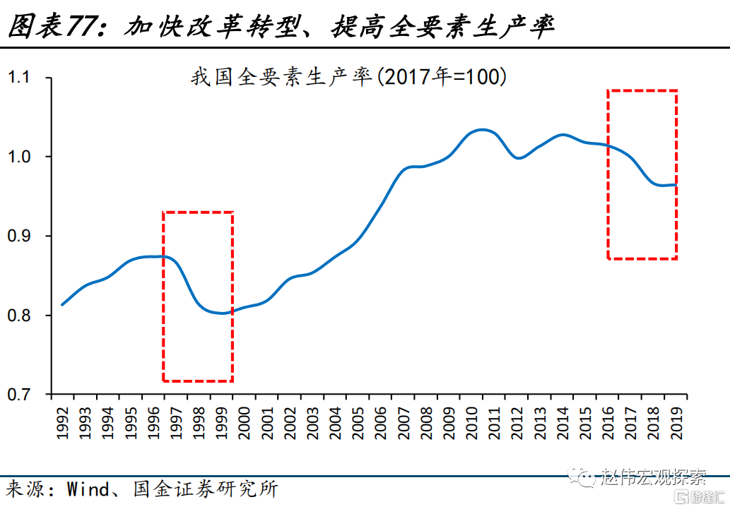 2024展望：江春入旧年，“破冰之旅”或开启77