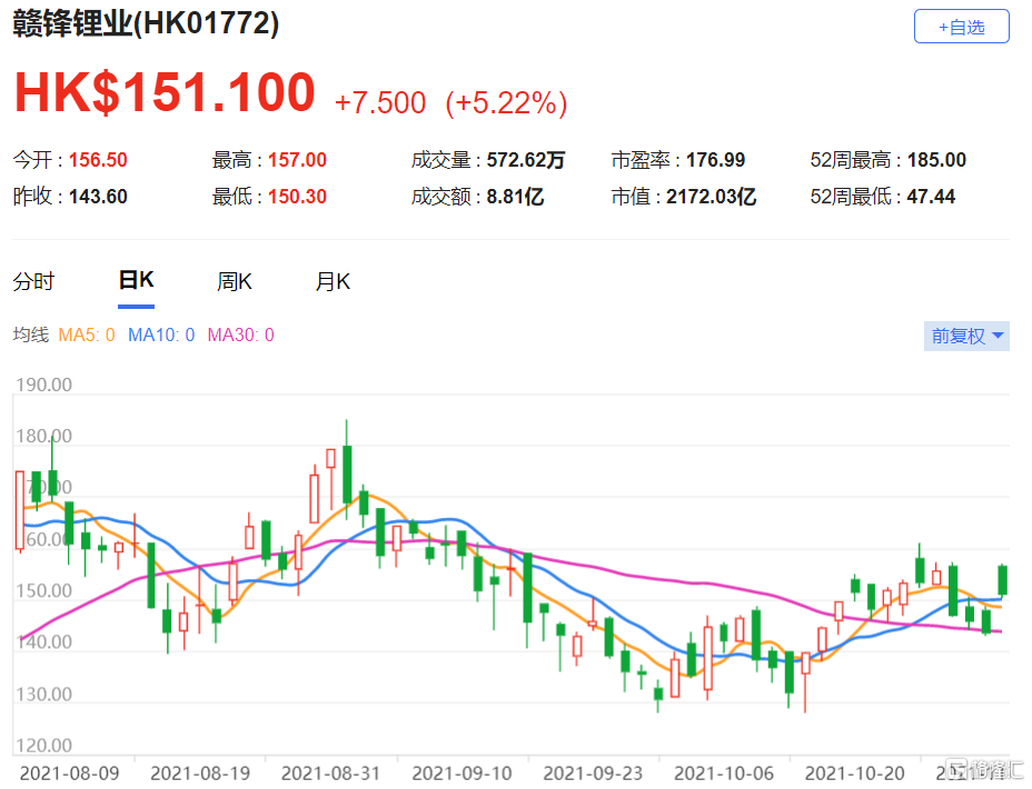 赣锋锂业(1772.HK)跑赢大市投资评级，目标价相当2022年预测市盈率50倍