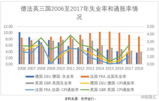 gdp软件是干什么用的_统计局 国内生产总值及其增长速度 这样的图表是用什么软件做的(3)