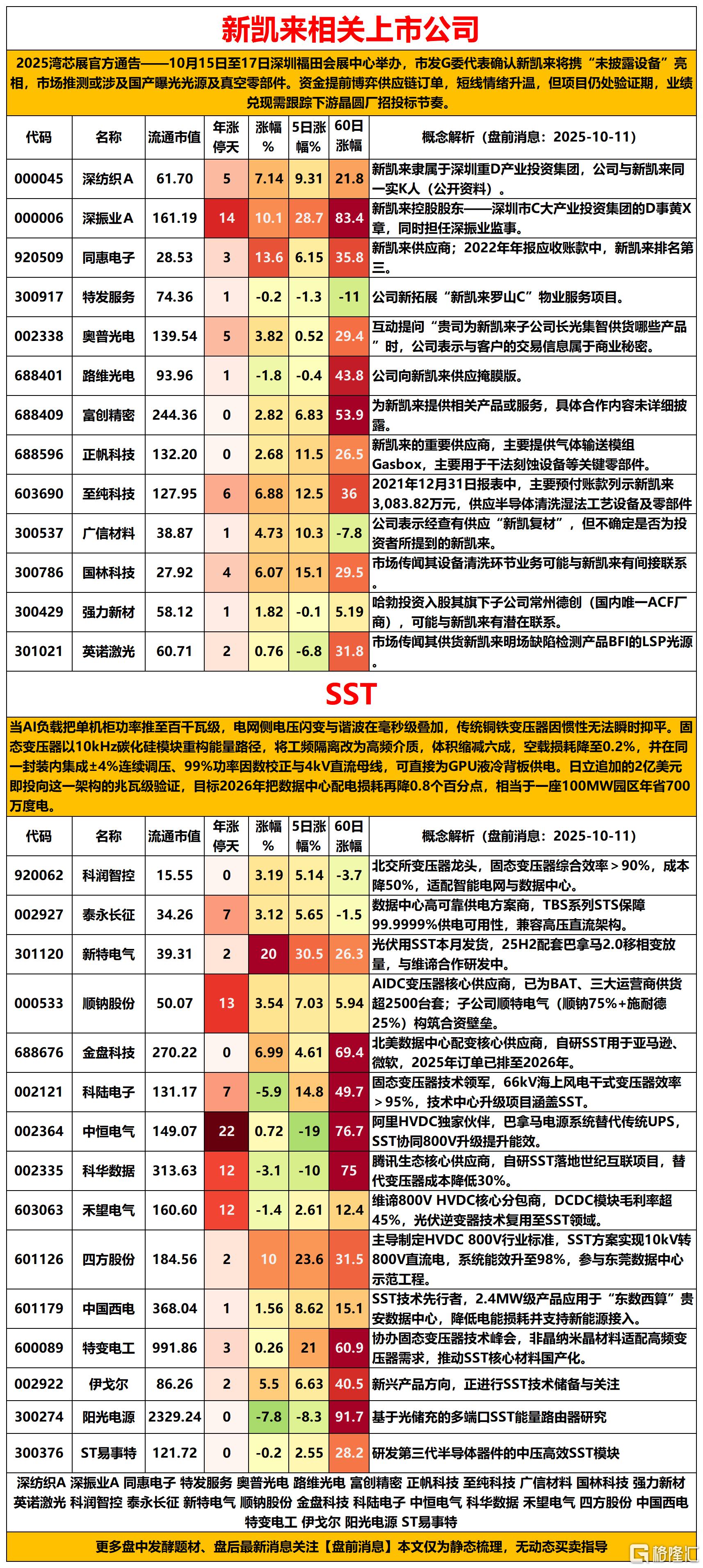 新凯来2025-10-11 14-33-46_Sheet1.png