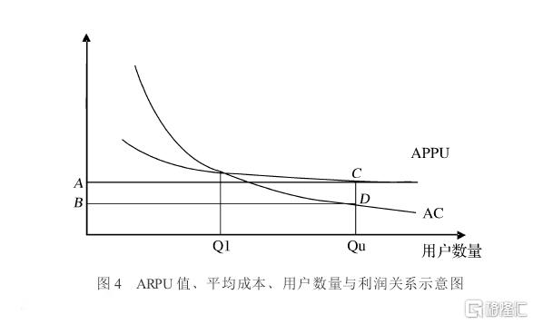 ARPU值.png
