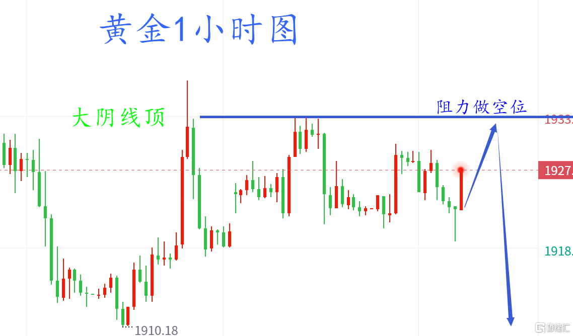 6.28黄金.png