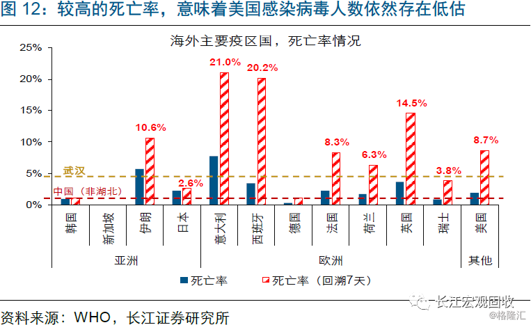 私人消费占gdp比重_美国人 群体免疫 之时,美股牛市终结之日