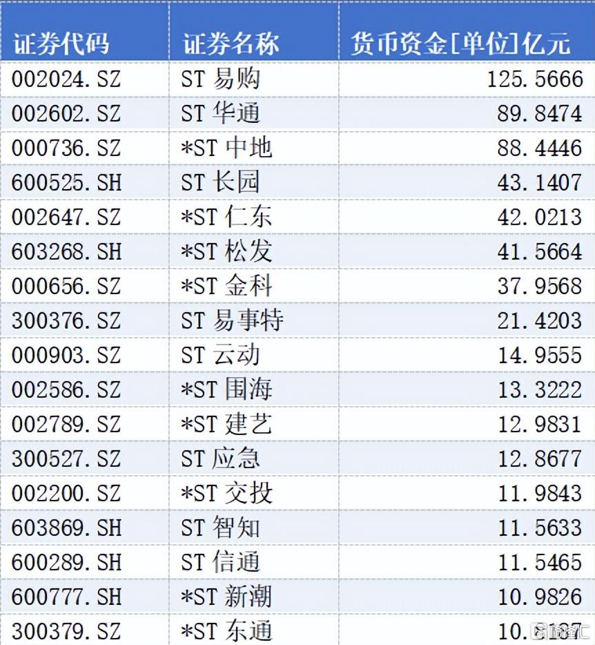A股上市手里攥着18万亿货币资金，都藏着哪些“现金富豪”？555555555555555555555.jpeg