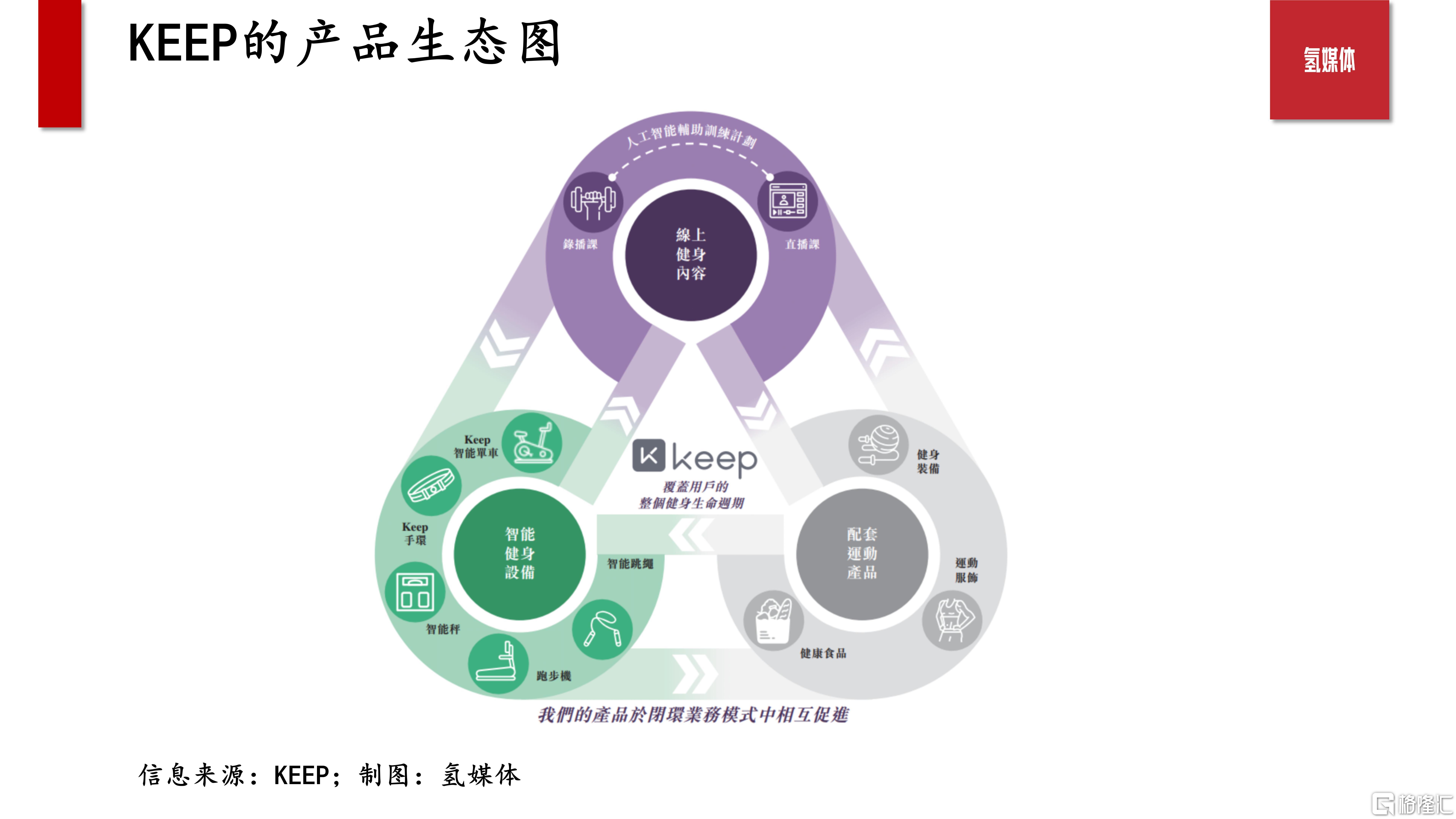 20230616-资讯信息-线上健身品牌KEEP 正式递交赴港上市申请_01.jpg